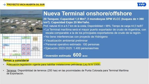 En el documento YPF anuncia que se está gestionando la modificación de la ley.