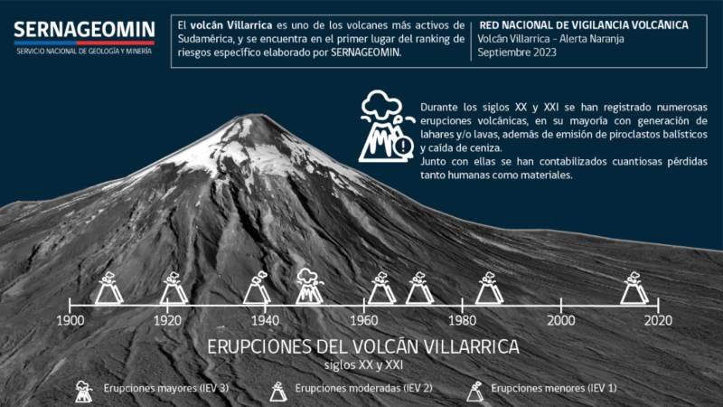 El volcán Villarrica es uno de los más activos de Sudamérica.